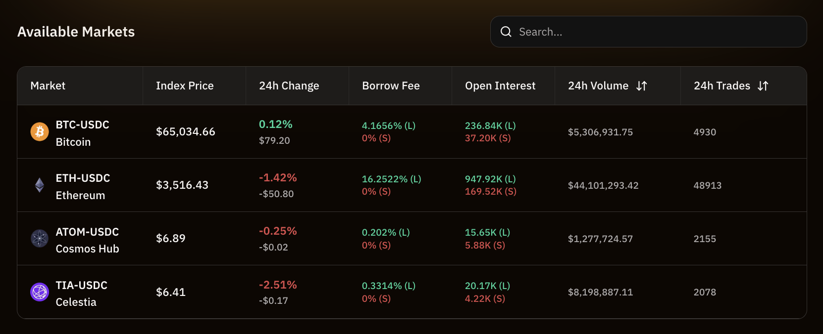 Berps Listed Market Assets